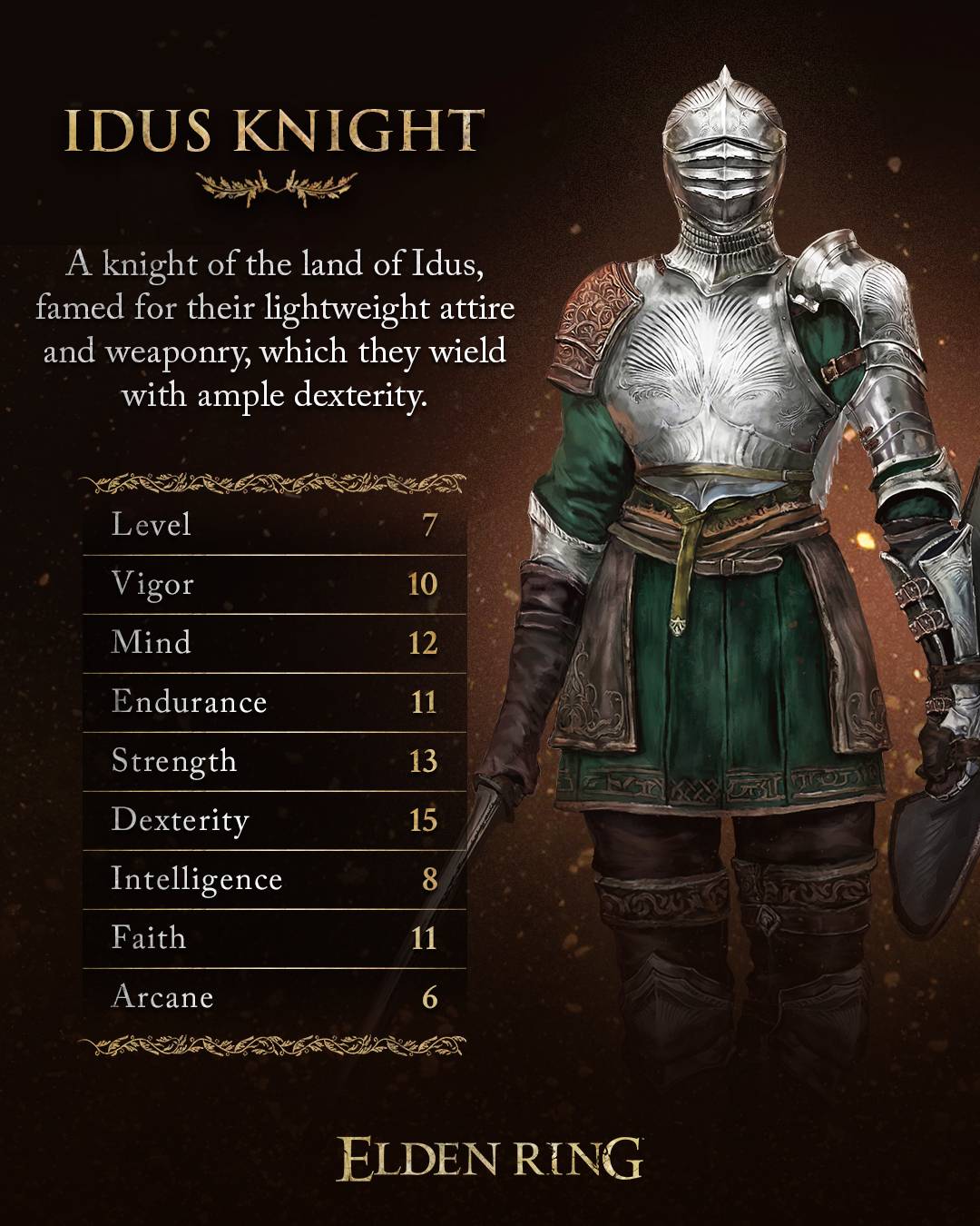 Elden Ring Tarnished Edition idus knight class wearing light armour and holding a sword and shield with stats table