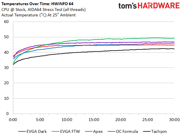 EVGA Z590 Dark - VRM