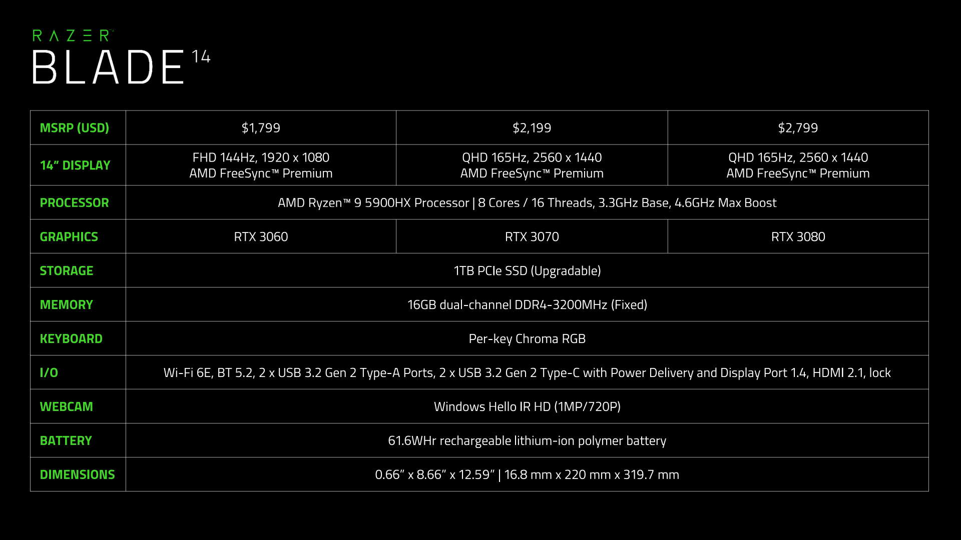 Razer Blade 14 gaming laptop