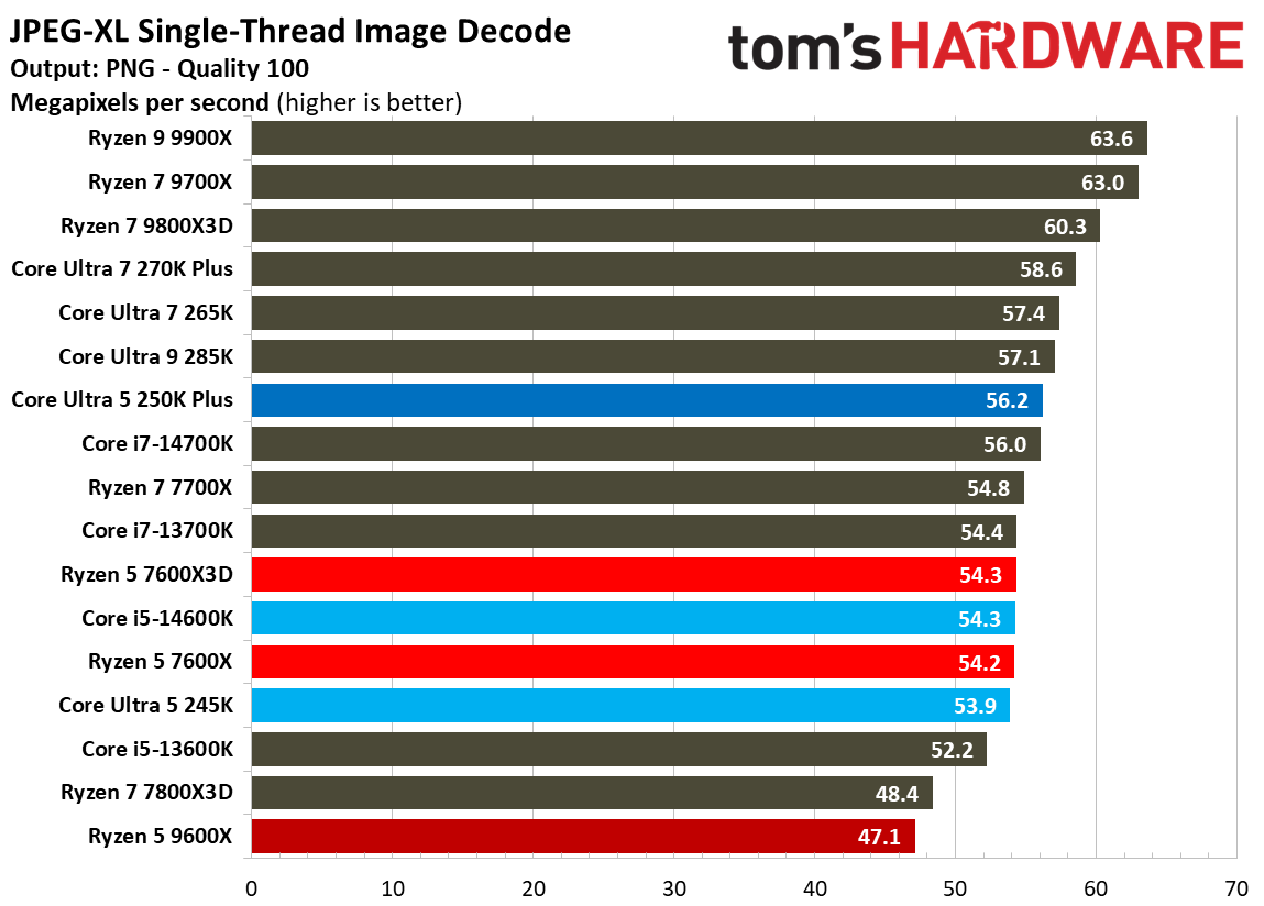 Intel Core Ultra 5 250K Plus