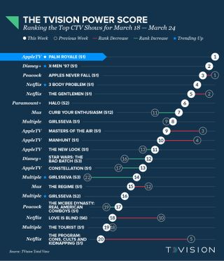 TVision Power Score 03182024