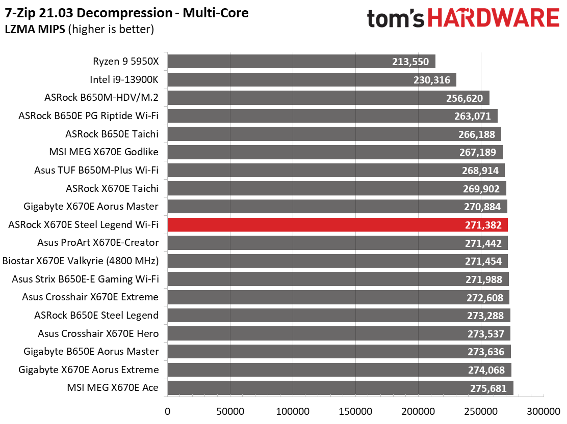 ASRock X670E Steel Legend Wi-Fi