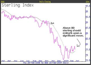 09-03-06-sterling-index