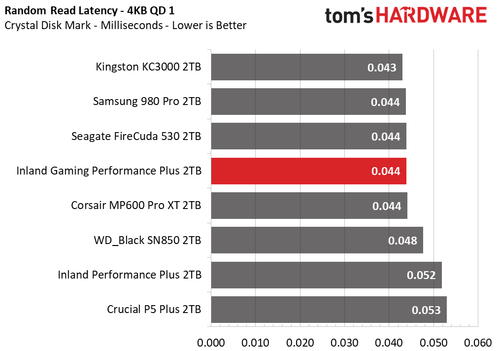 Inland Gaming Performance Plus