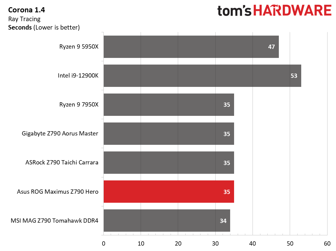 Asus ROG Maximus Z790 Hero