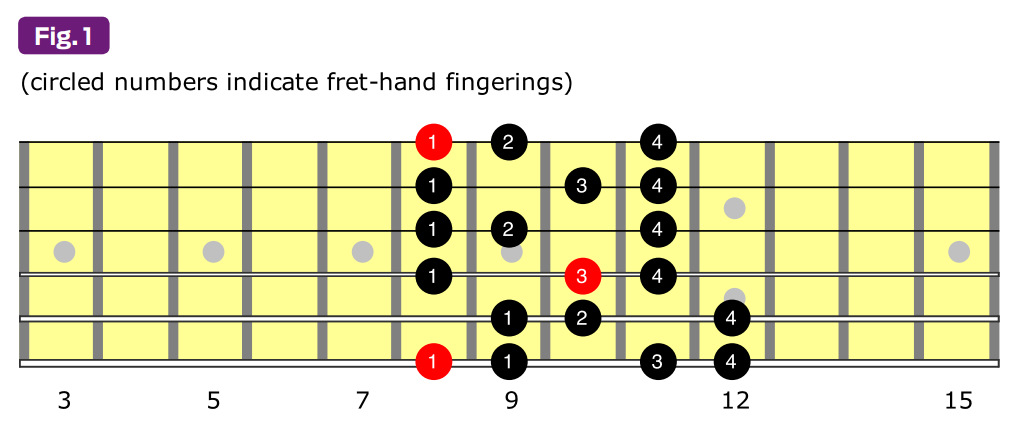 Avoid Melodic Monotony and Predictability Using the Half-Whole ...