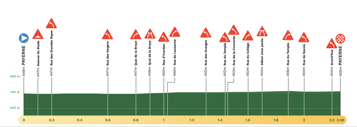 Prologue profiel at 2024 Tour de Romandie