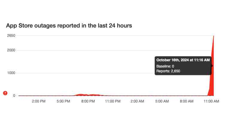 Apple App Store Reported Outage October 16 2024 1130AM ET