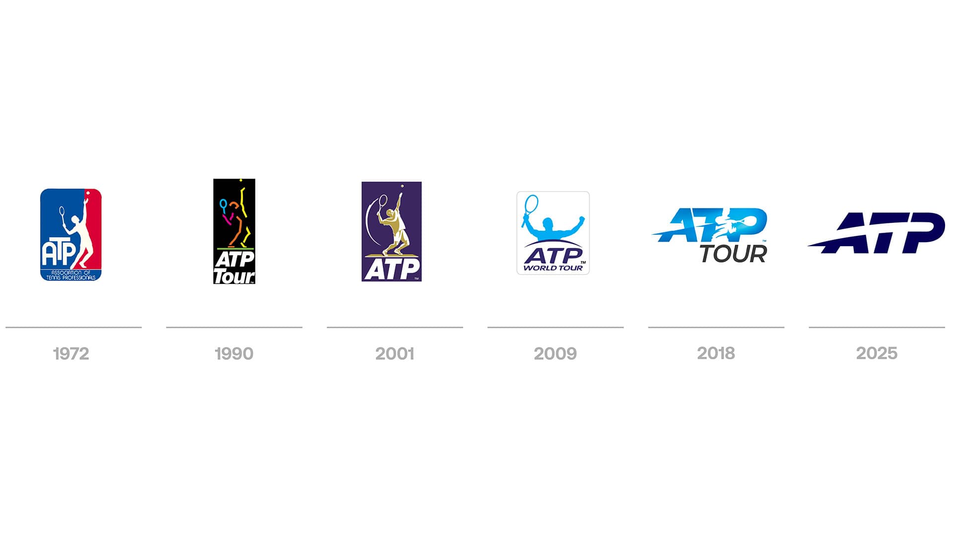 ATP logos through time