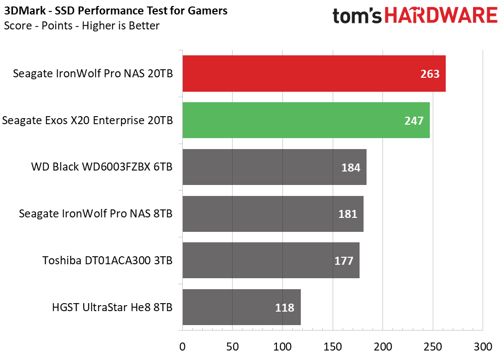 20TB Seagate HDD