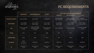 Black Myth: Wukong PC system requirements