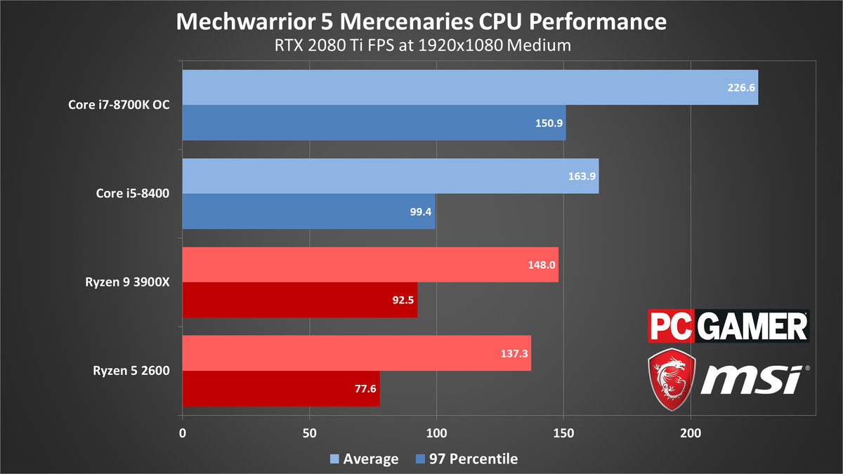 MechWarrior 5 performance