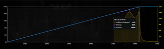 A graph showing just how close Calypso came to falling to the Illuminate in Helldivers 2.