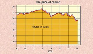 08-11-07-carbon-graph