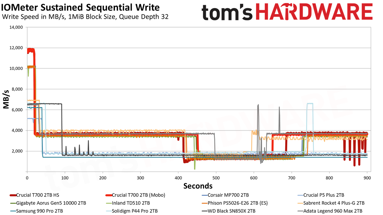 Crucial T700 SSD