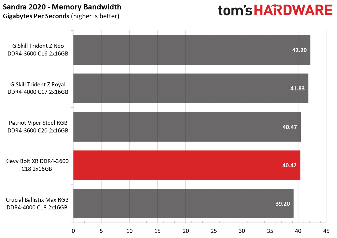 Memory Review
