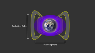 The plasmasphere, shown here in purple, is a cloud of cold, charged particles that interacts with Earth’s radiation belts, shown in grey.