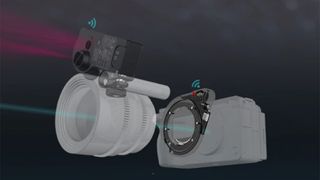 A diagram showing how the PDMOVIE Smart Fusion camera body autofocus adapter works.