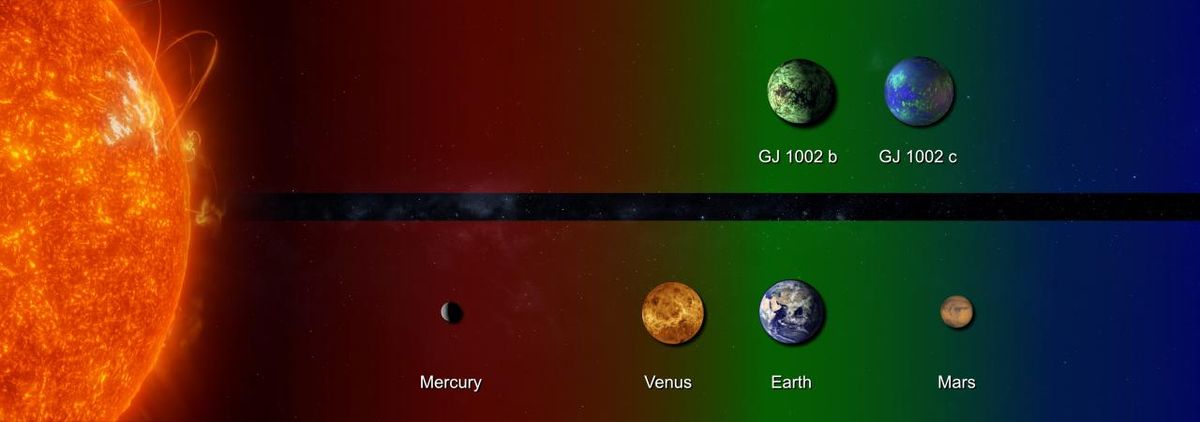 Potentially habitable Earth-like worlds found in our backyard | Space