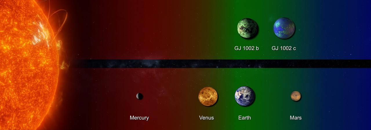 Infographie comparant la distance relative entre les planètes découvertes et leur étoile avec les planètes intérieures du système solaire.  La région surlignée en vert représente la zone habitable des deux systèmes planétaires.