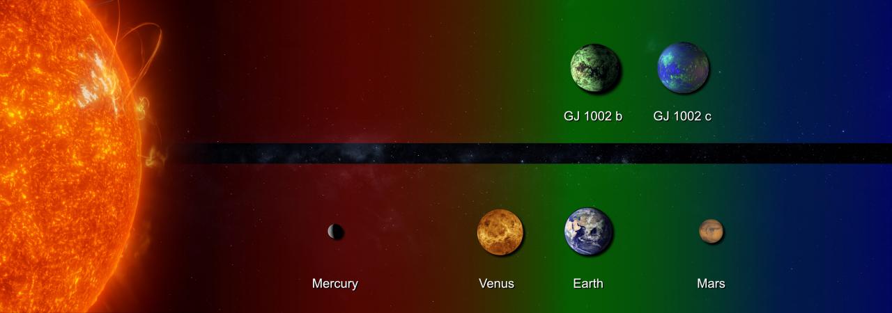 Infographic comparing the relative distance between the discovered planets and their star with the inner planets of the Solar System. The region marked in green represents the habitable zone of the two planetary systems.