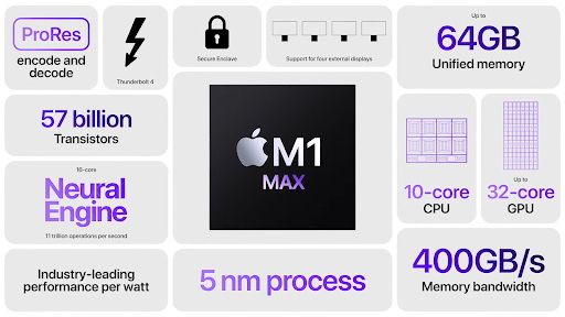 What does the Apple M1 Max tell us about a potential M1 “Ultra”