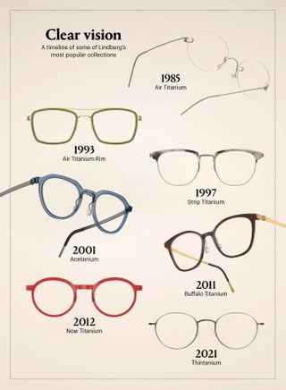 Lindberg eyeglasses