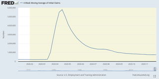 US weekly jobless chart