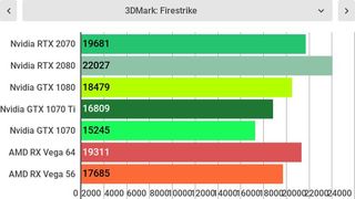 Nvidia GeForce RTX 2070 review | TechRadar