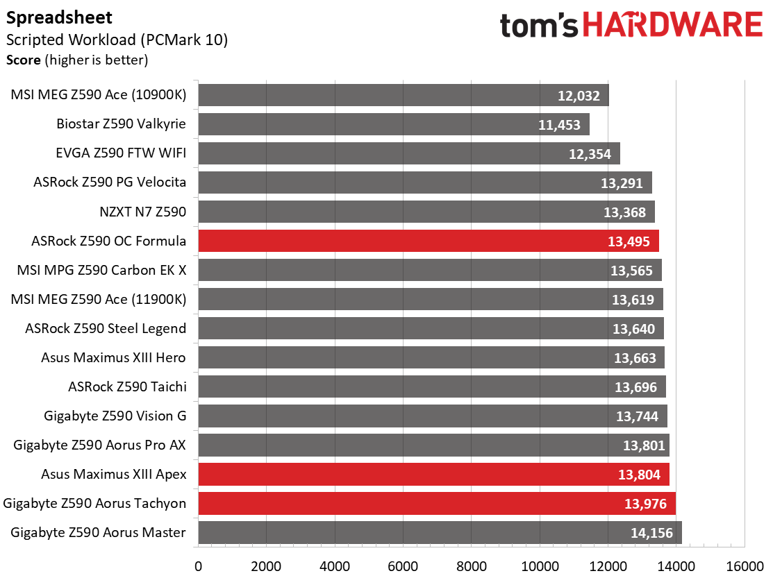 Three Z590 Overclocking Motherboards