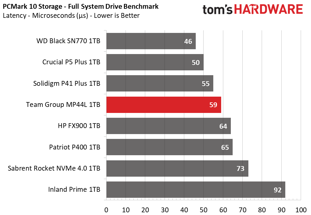 Team Group MP44L SSD