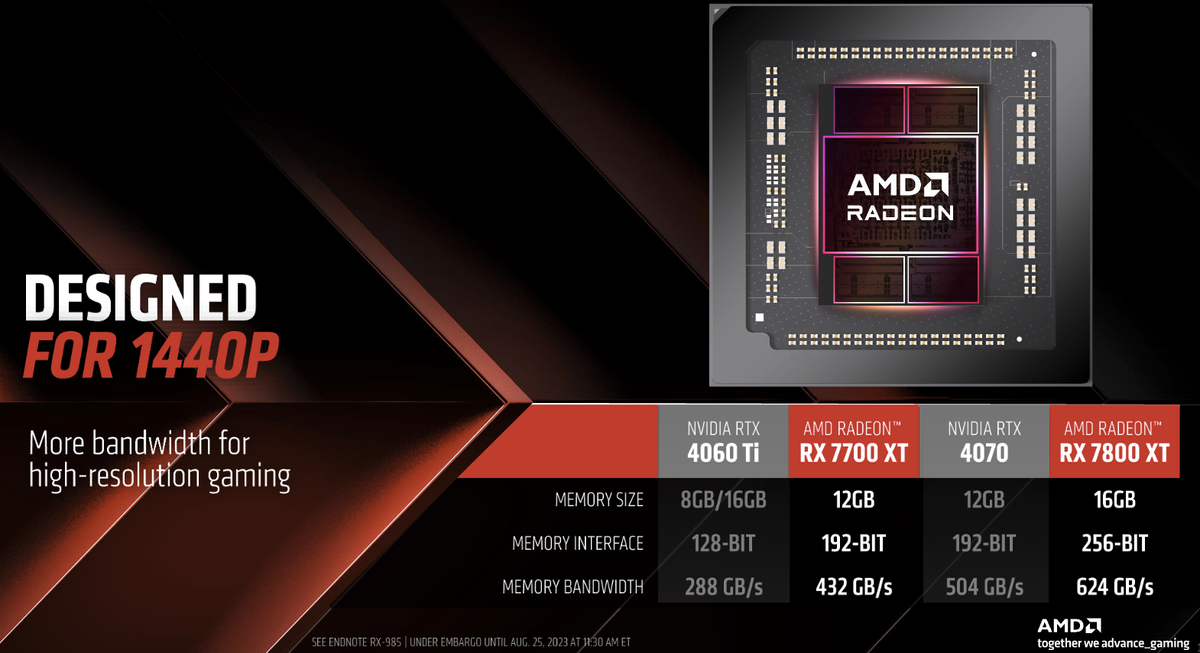 Everything you need to know about AMD's FSR 3 upscaling and Fluid ...