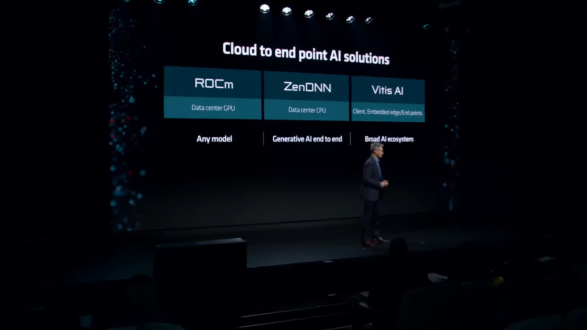 AMD Advancing AI event