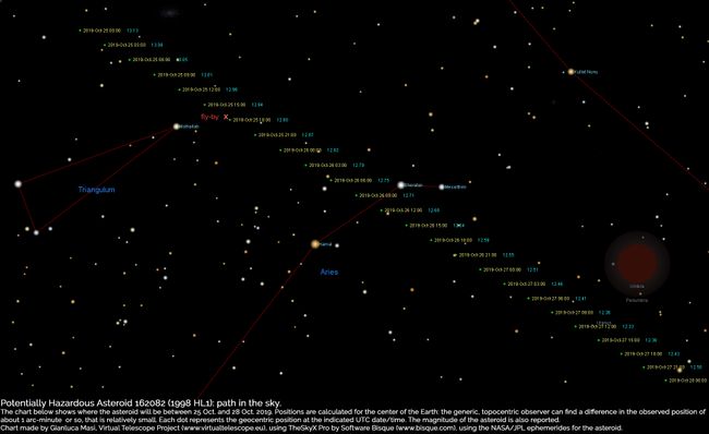 This sky chart from the Virtual Telescope Project shows the path of asteroid 1998 HL1 through the night sky from Oct. 25 to Oct. 28.
