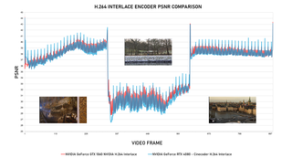 Cinecoder H264 interlace comparison with source clips