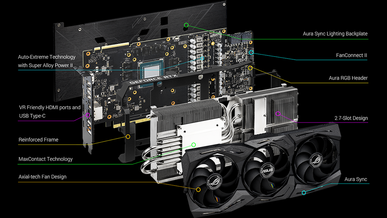 Asus ROG Strix RTX 2080 Super OC Review: Premium Card with a Asus ROG Strix RTX 2080 Super OC Review: Premium Card with a