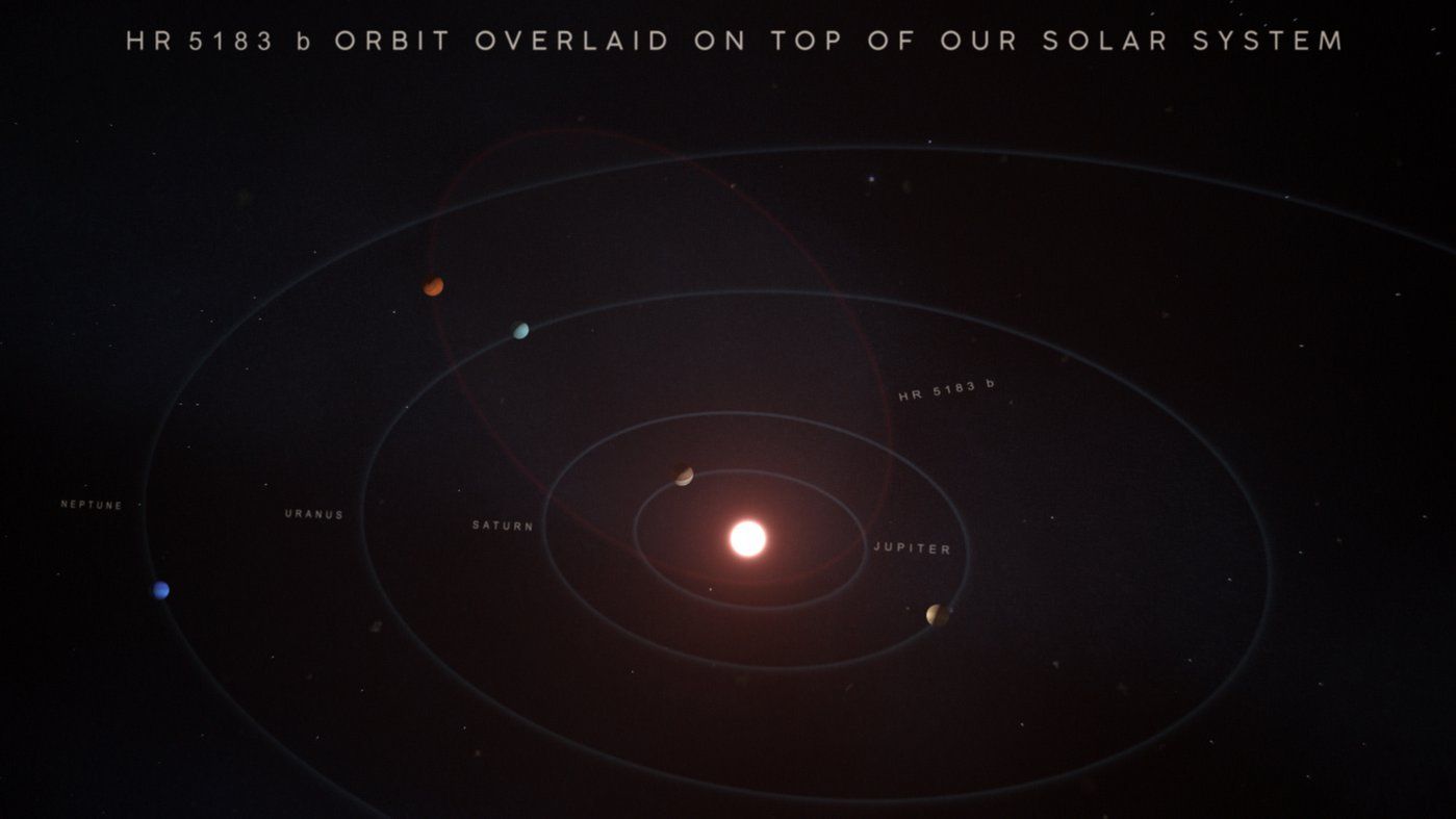 This Newfound Alien Planet Has a Truly Bizarre Looping Orbit | Space