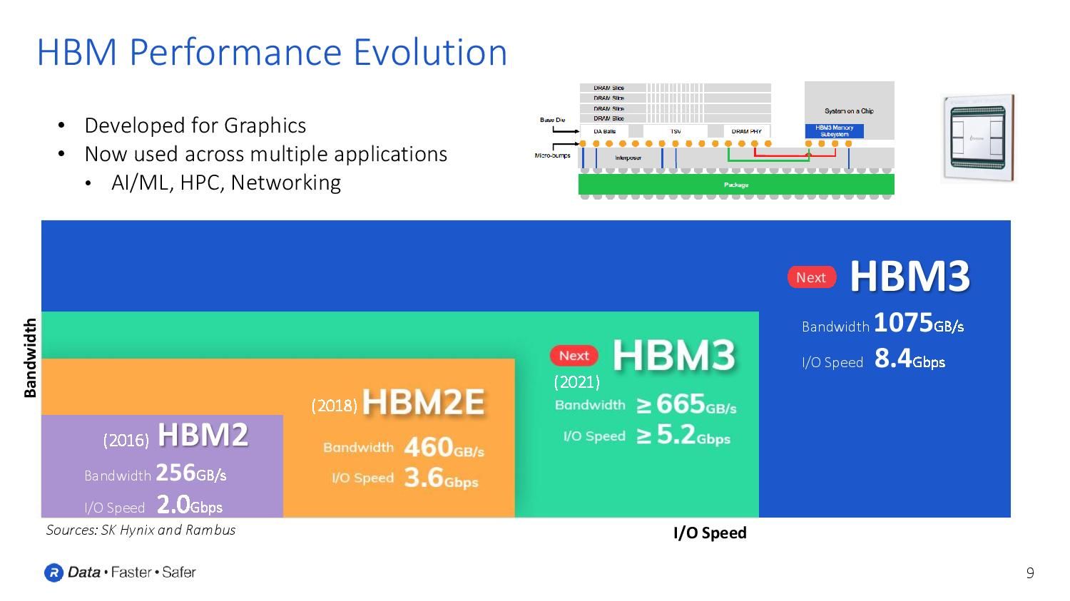 HBM Rambus Outs HBM3 Details: 1.075 TBps of Bandwidth, 16