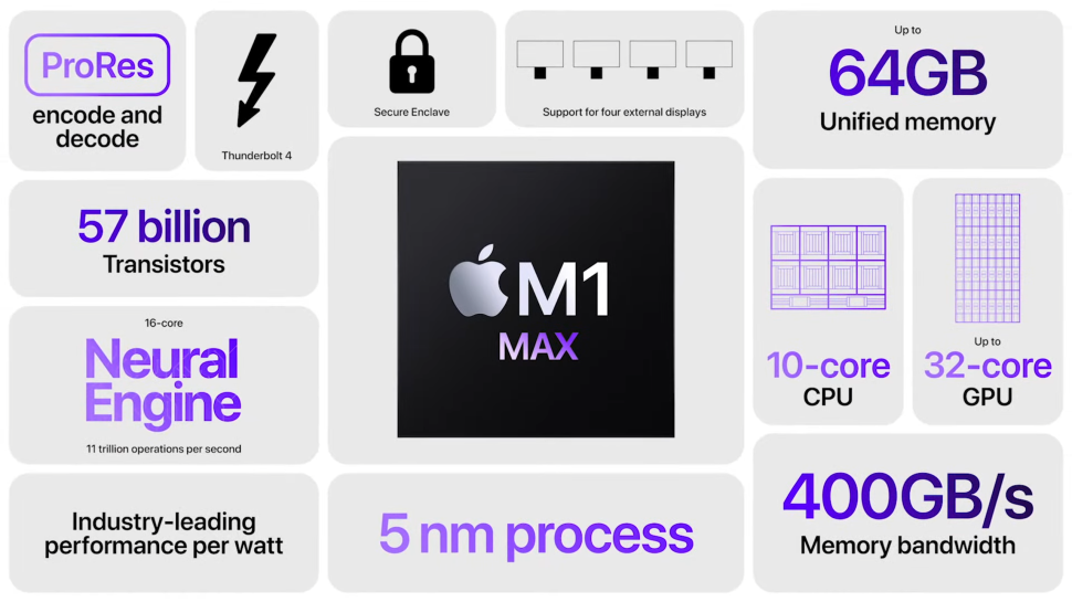 Apple M1 Max Catches up to RX 6800M, RTX 3080 Mobile in GFXBench 5