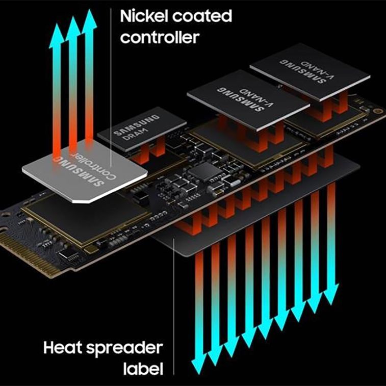 Samsung Unveils 980 Pro PCIe 4.0 SSDs: Up to 7000 MB/s for a