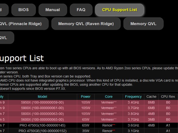 ASRock First to Support AMD Ryzen 5000 CPUs on X370 Chipsets