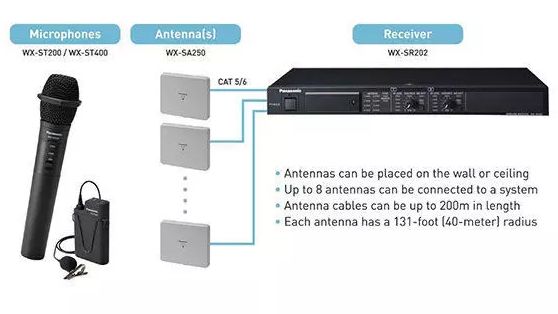 Panasonic Connect's WX-SR200P | AVNetwork