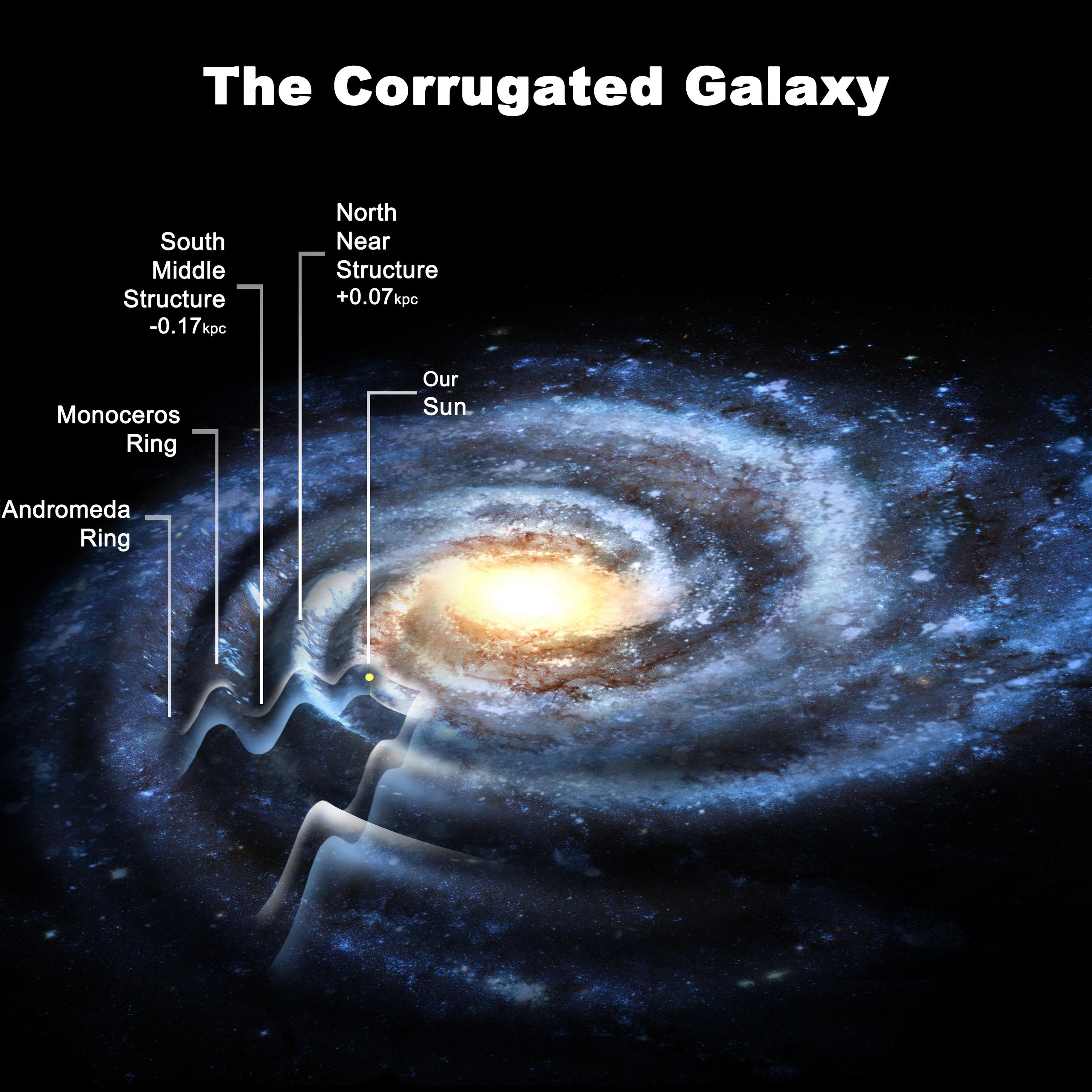 Size of the Milky Way Upgraded, Solving Galaxy Puzzle | Space