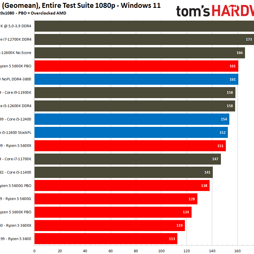 Amazon.com: AMD Ryzen 5 5600GT 6-Core, 12-Thread Desktop