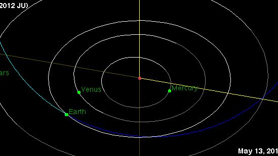 Bus-Size Asteroid Zips Close By Earth | Space