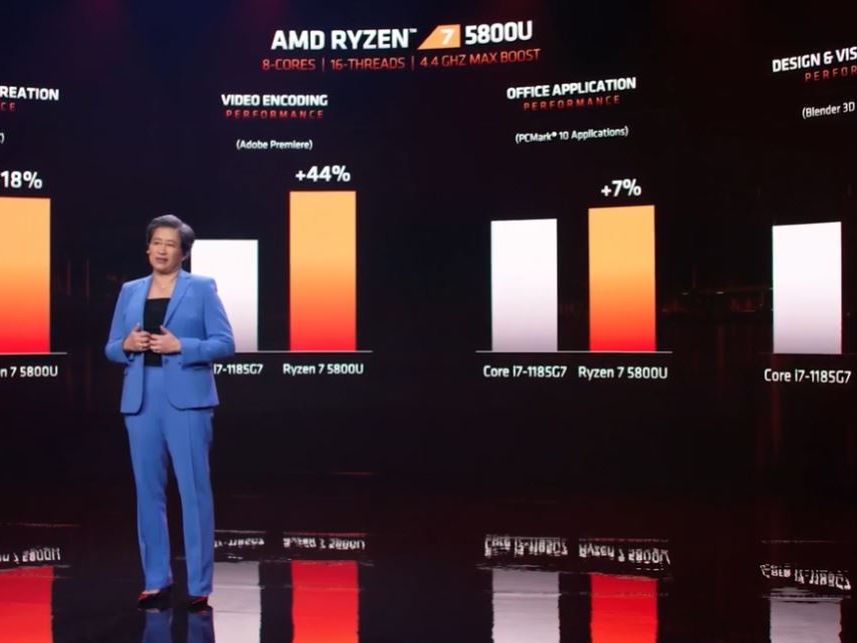 ryzen mobile ryzen new generation 2021