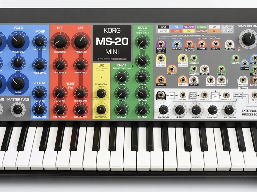 Oversynth has just made the Korg MS-20 mini a lot better | MusicRadar