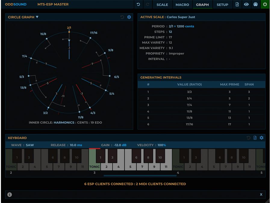 Oddsound and Aphex Twin have created the MTS-ESP Suite, a