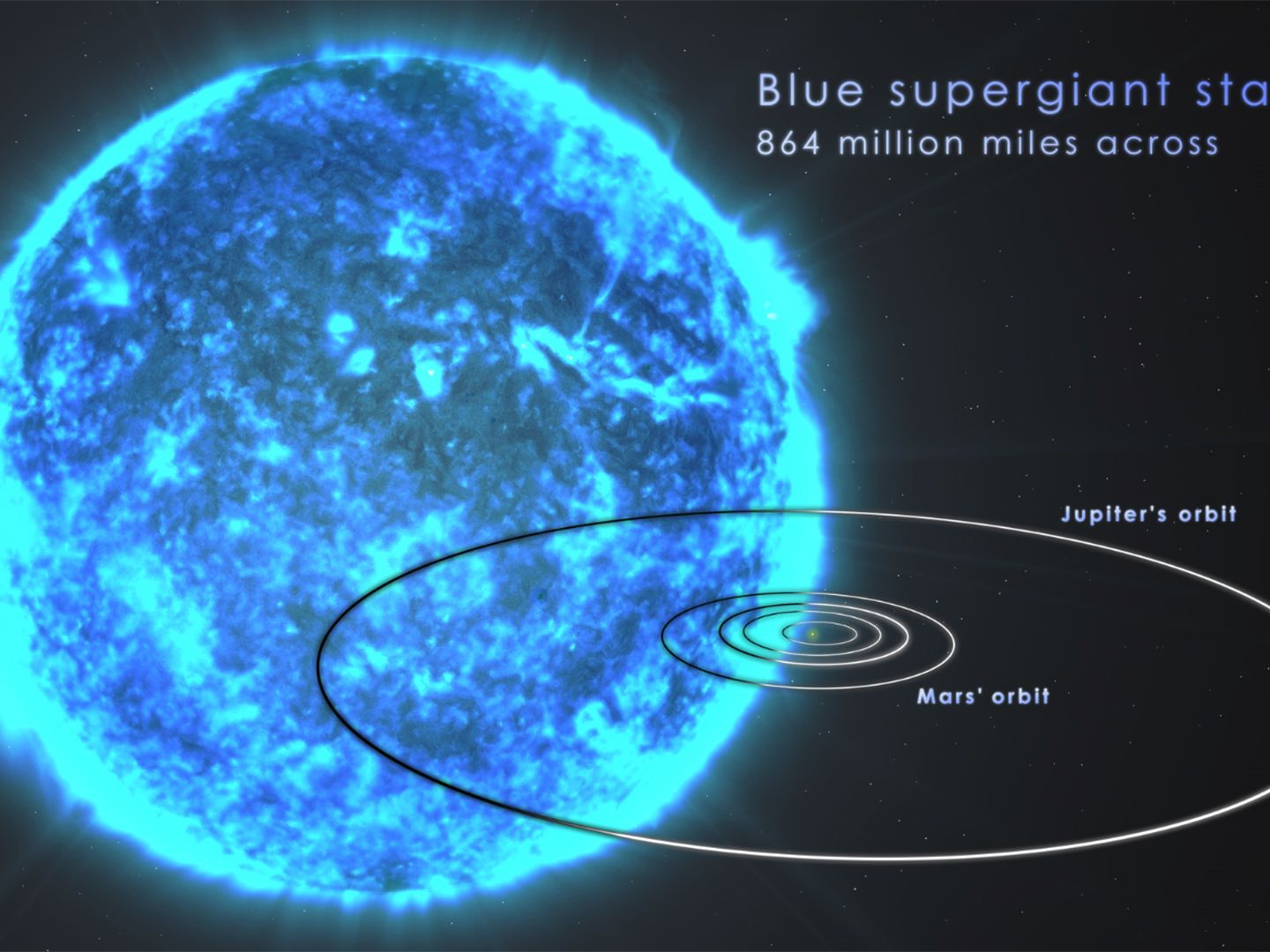 The Violent Deaths of Giant Blue Stars May Spawn Exotic Matter | Space
