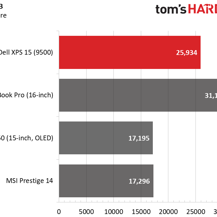 Dell XPS 15 (9500) Review: Professional Glow-up | Tom's Hardware